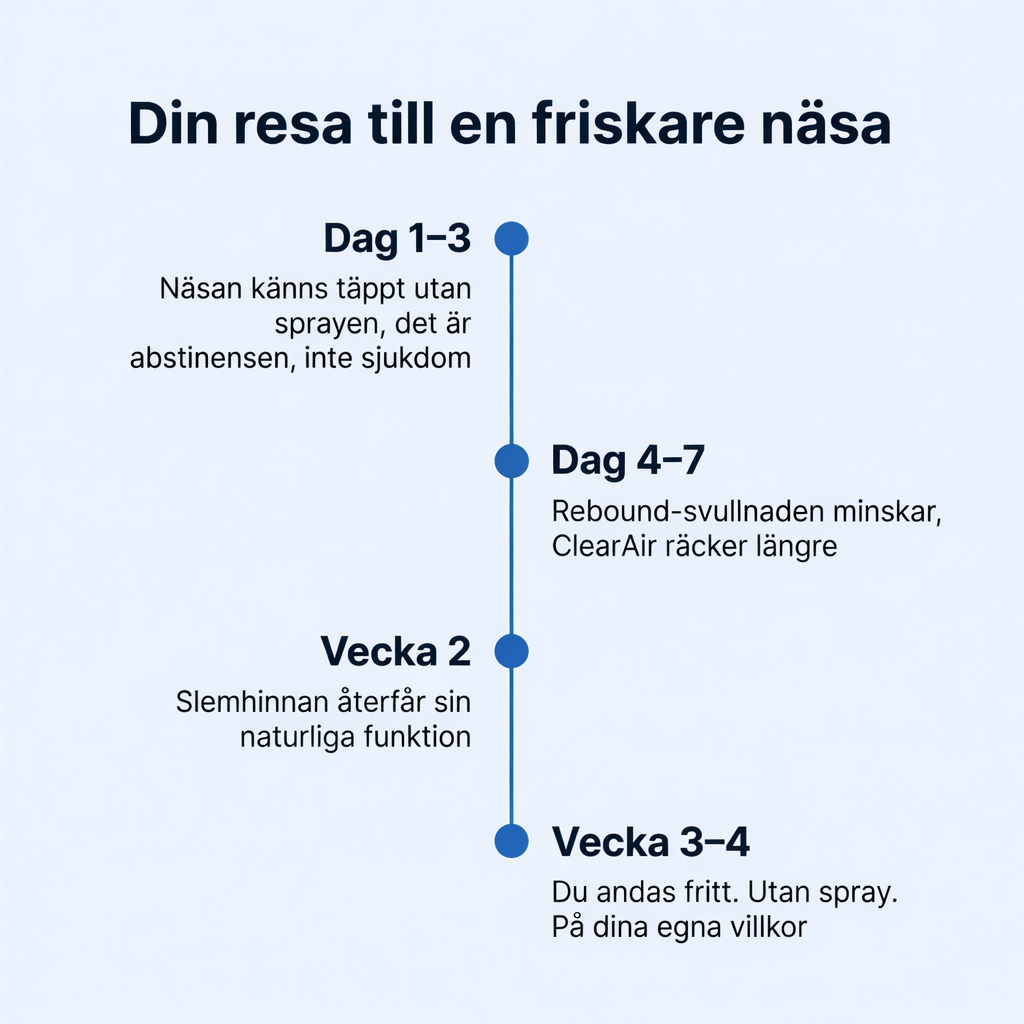 Nasal Stick